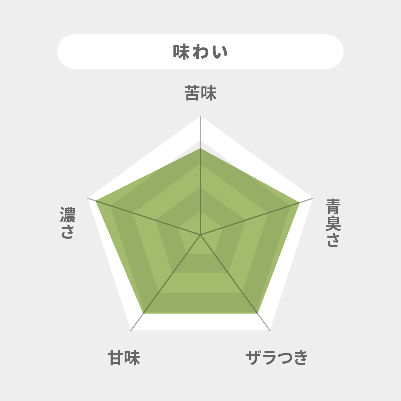 青汁のめぐり 7