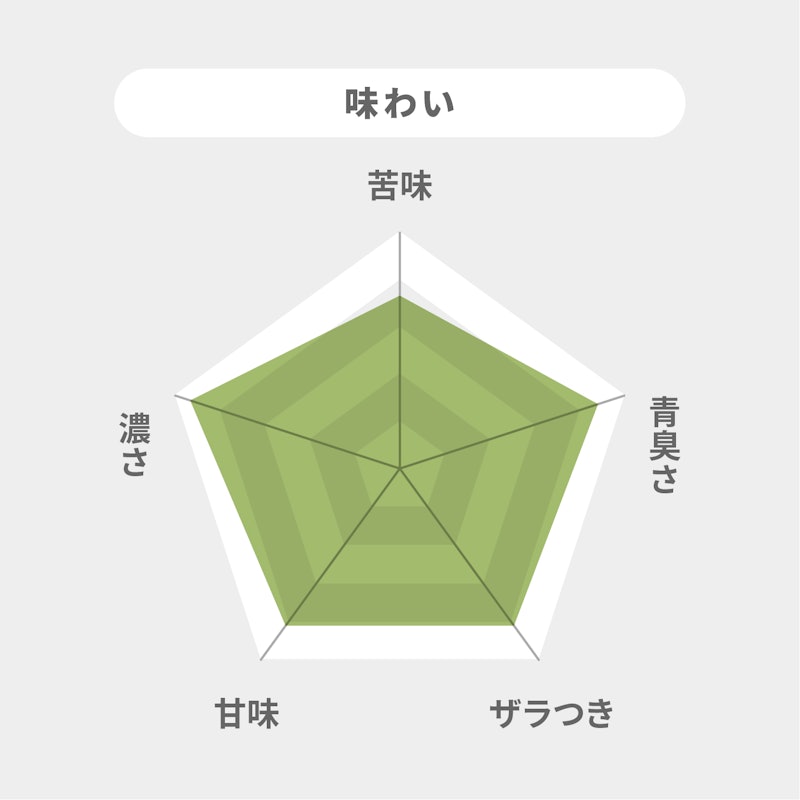青汁のめぐり 7