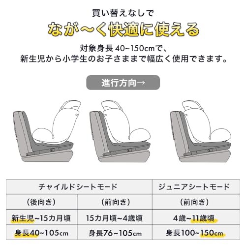 回転式チャイルドシートのおすすめ人気ランキング【2025年
