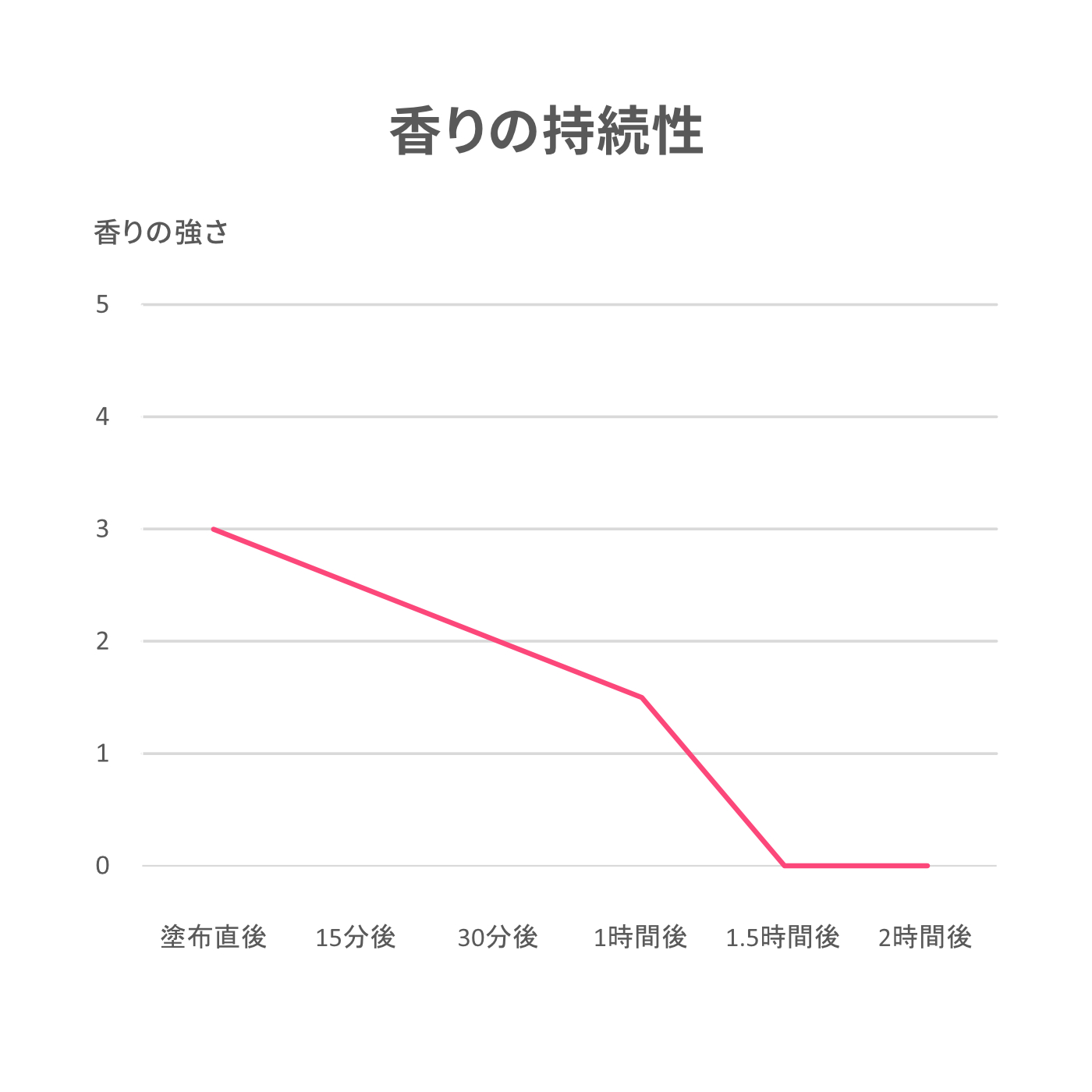 ボディセンス 7