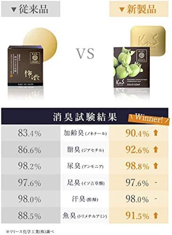 薬用柿渋石鹸 4