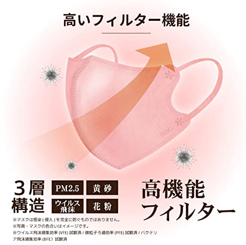 立体型スパンレース不織布カラーマスク 5