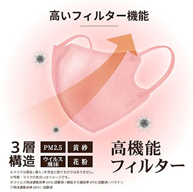立体型スパンレース不織布カラーマスク 5