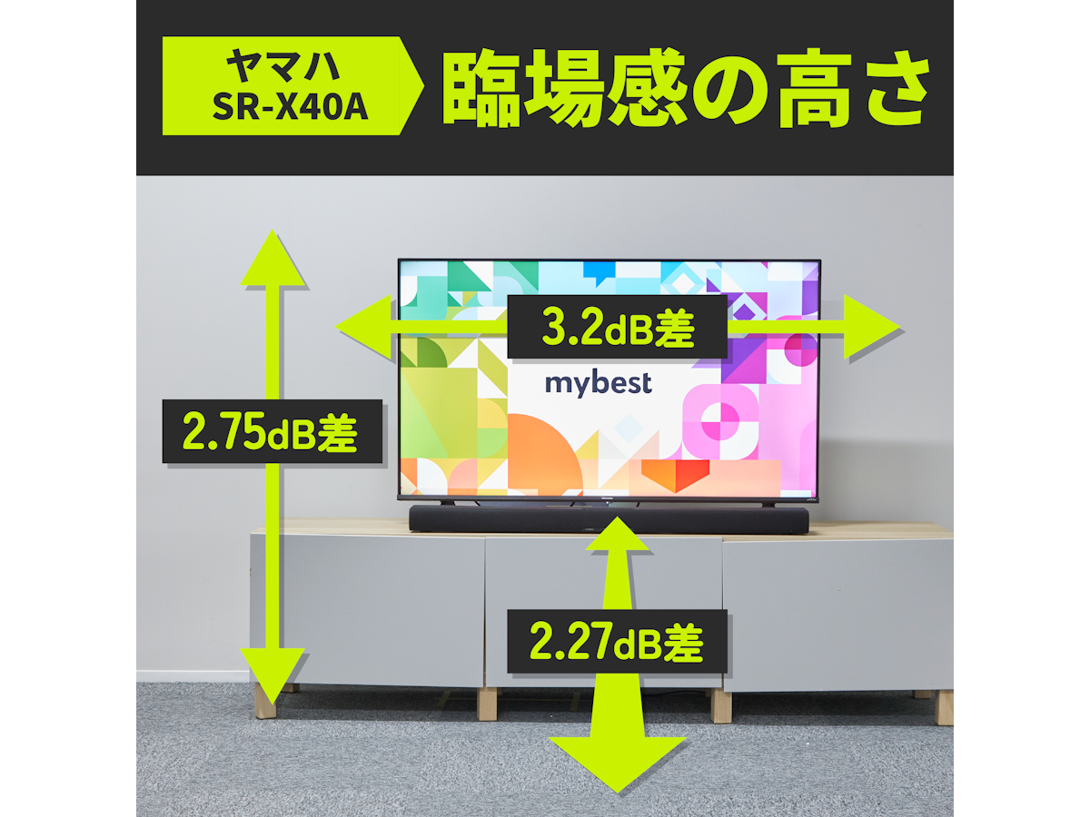 ヤマハ サウンドバー SR-X40Aを検証レビュー!サウンドバーの ヤマハ サウンドバー SR-X40Aを検証レビュー!サウンドバーの