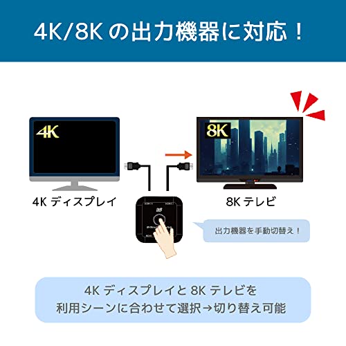 8K60Hz／4K120Hz対応 双方向HDMI切替器 3