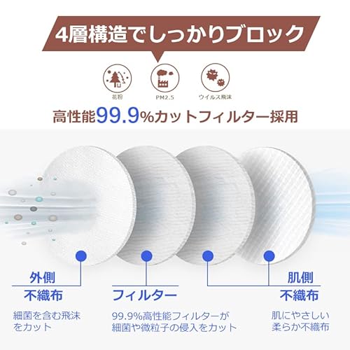 プレミアムフィットマスク 5