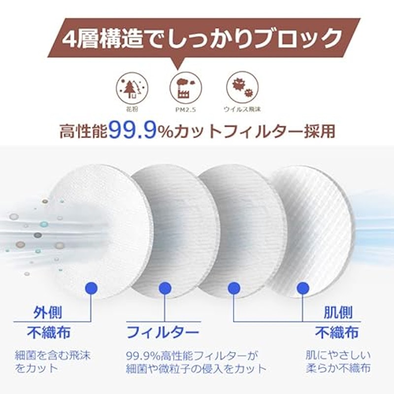 プレミアムフィットマスク 5