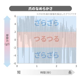 諏訪田製作所 つめ切り 新型SOFT 59610を検証レビュー!爪切りの選び方も紹介 2
