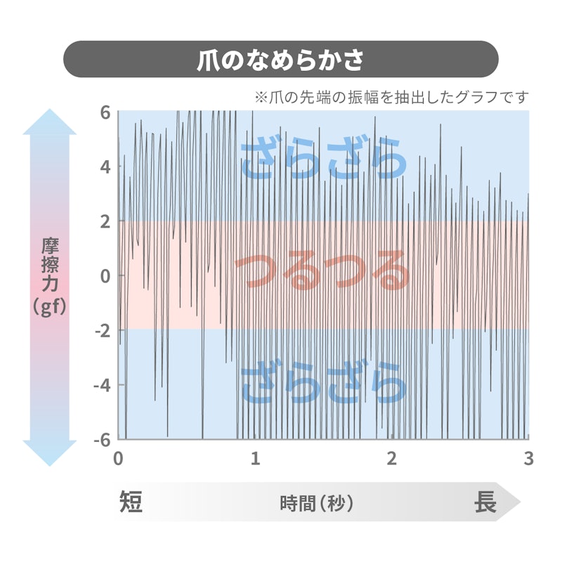 つめ切り 新型SOFT 2