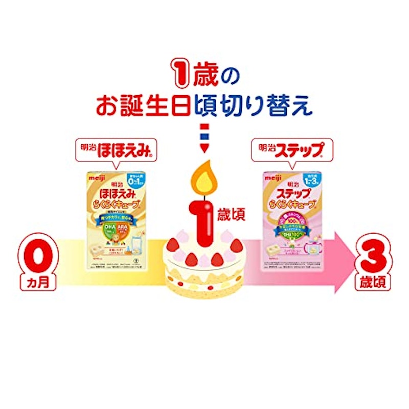 らくらくキューブ 4