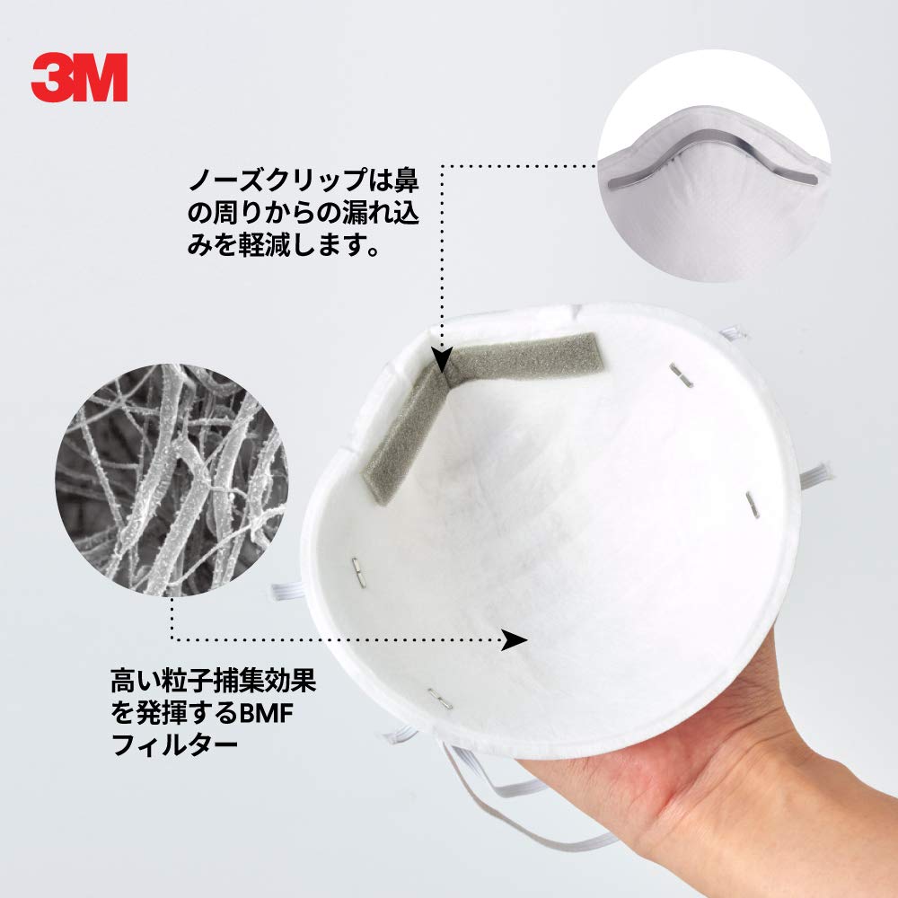 使い捨て式防じんマスク 2