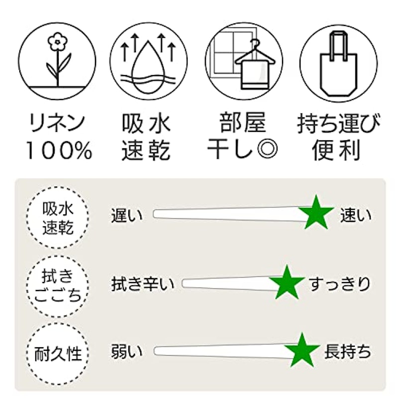 バスタオル ピュアリネン 2