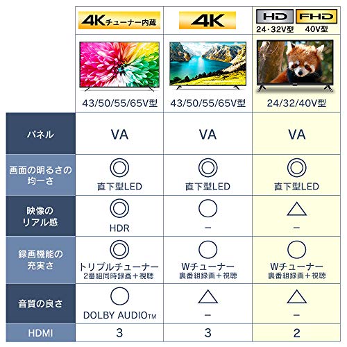 フルハイビジョン液晶テレビ 3