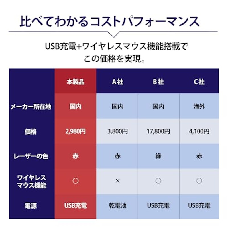 電池がいらない レーザーポインター NEO 5