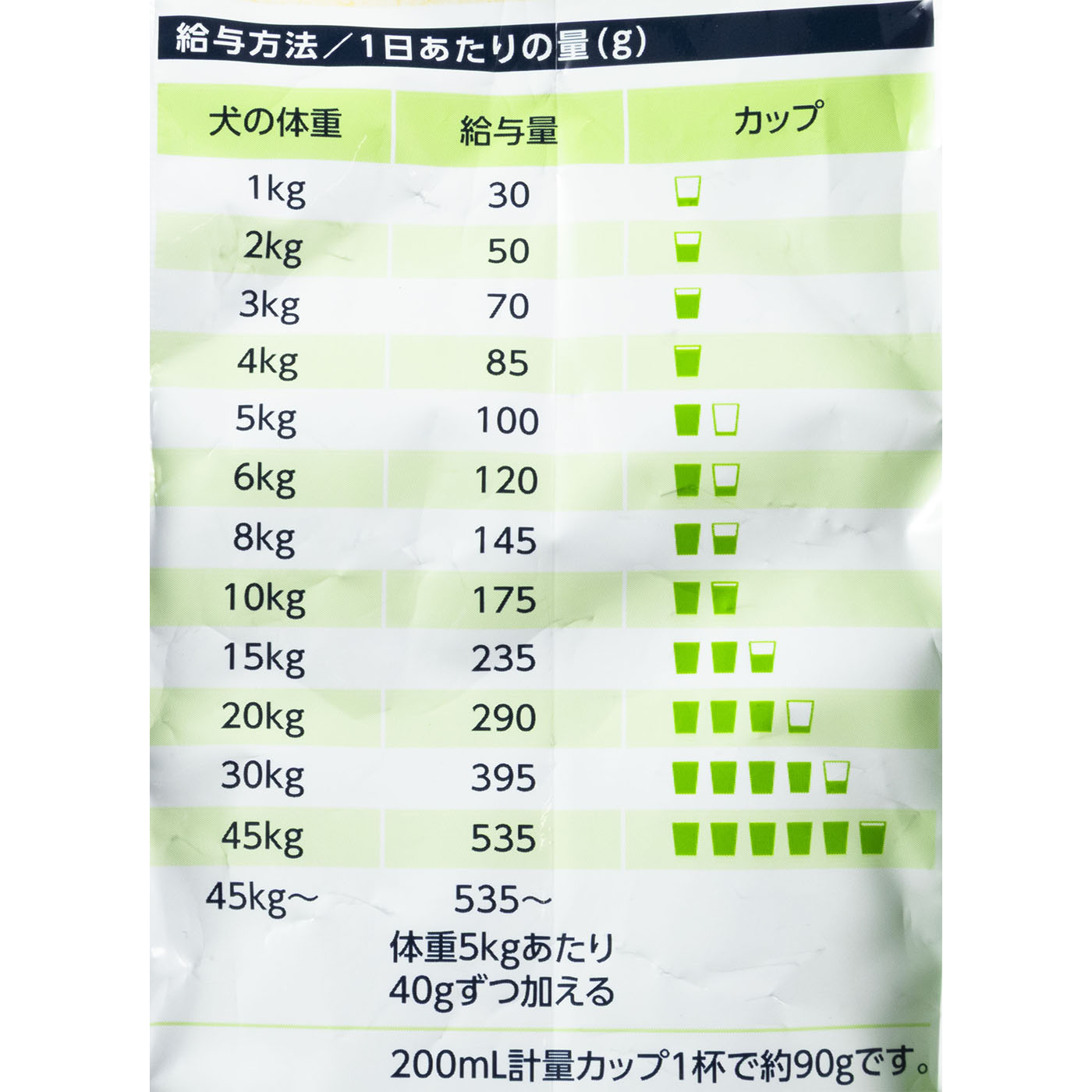 ChoiceS 成犬1歳以上に 5