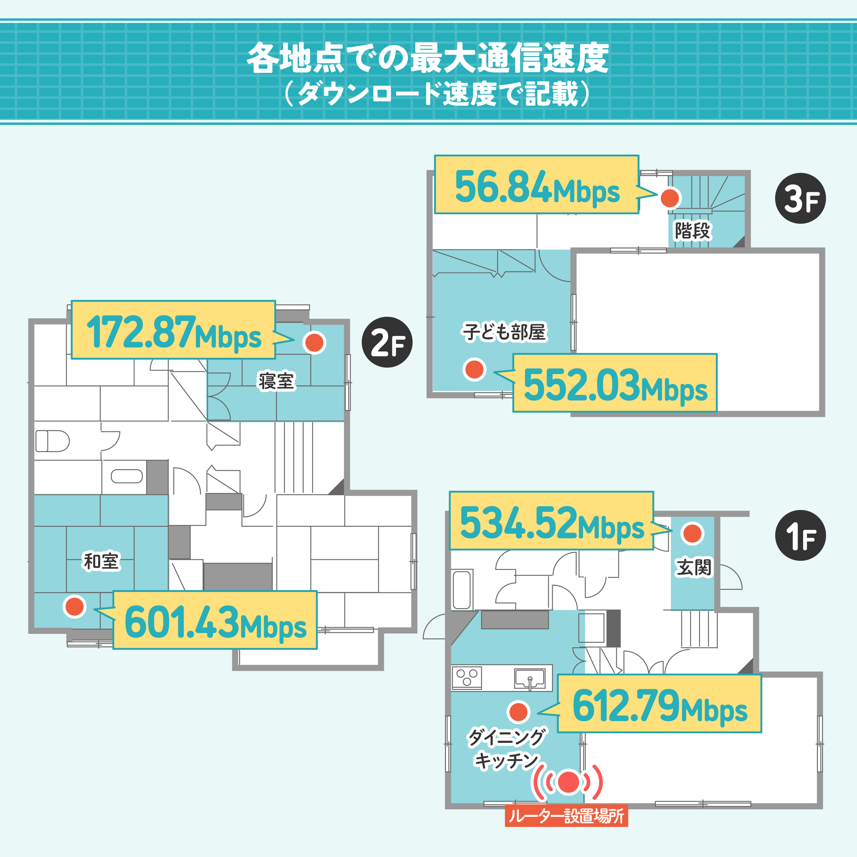 バッファロー BUFFALO Wi-Fiルーター WSR-5400AX6P-BKを検証レビュー！Wi-Fiルーターの選び方も紹介 2