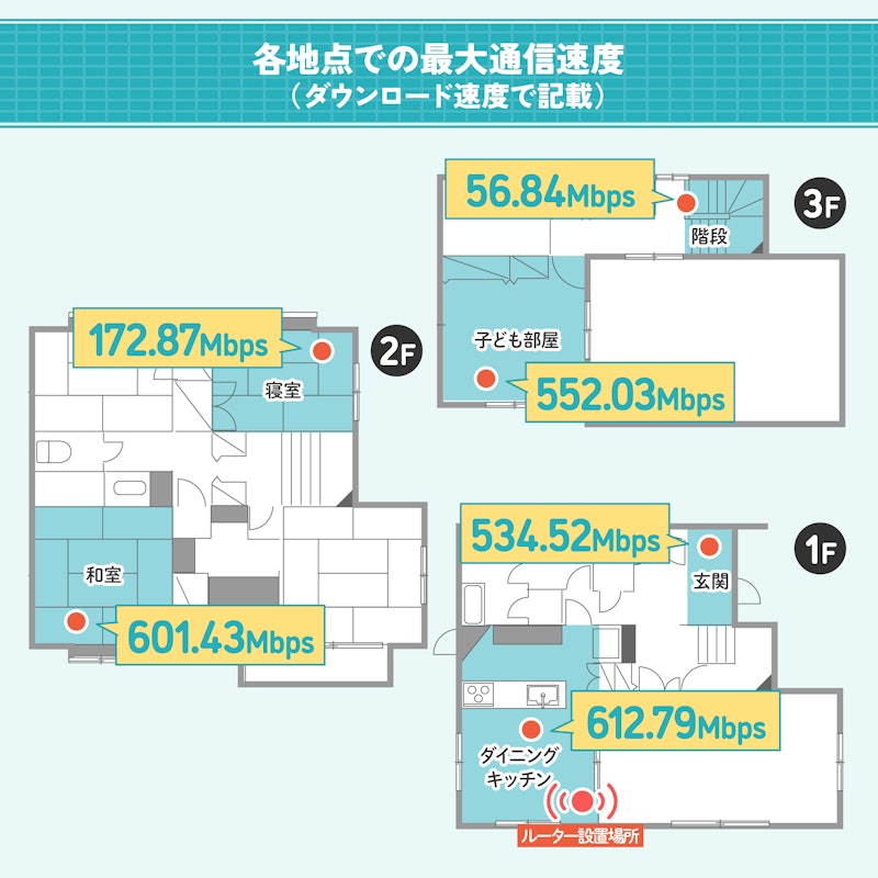 Wi-Fiルーター 2
