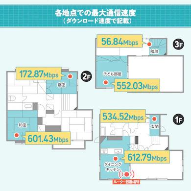1台でも広範囲をカバー!