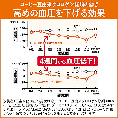 ヘルシアW いいこと巡り茶 3