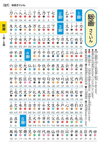 漢字辞典のおすすめ人気ランキング【2024年】 | マイベスト