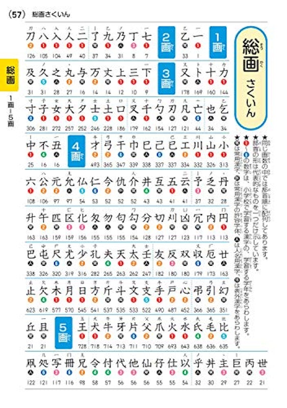 新レインボー小学漢字辞典 改訂第6版 ディズニー版 14