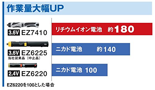 充電スティックドリルドライバー セット 1
