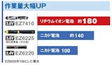 パナソニックの電動ドライバーのおすすめ人気ランキング【2026年6月】 3