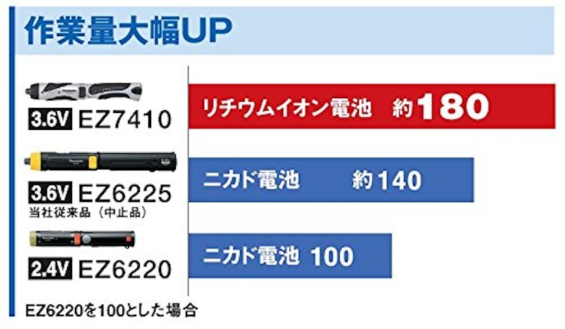 充電スティックドリルドライバー セット 1