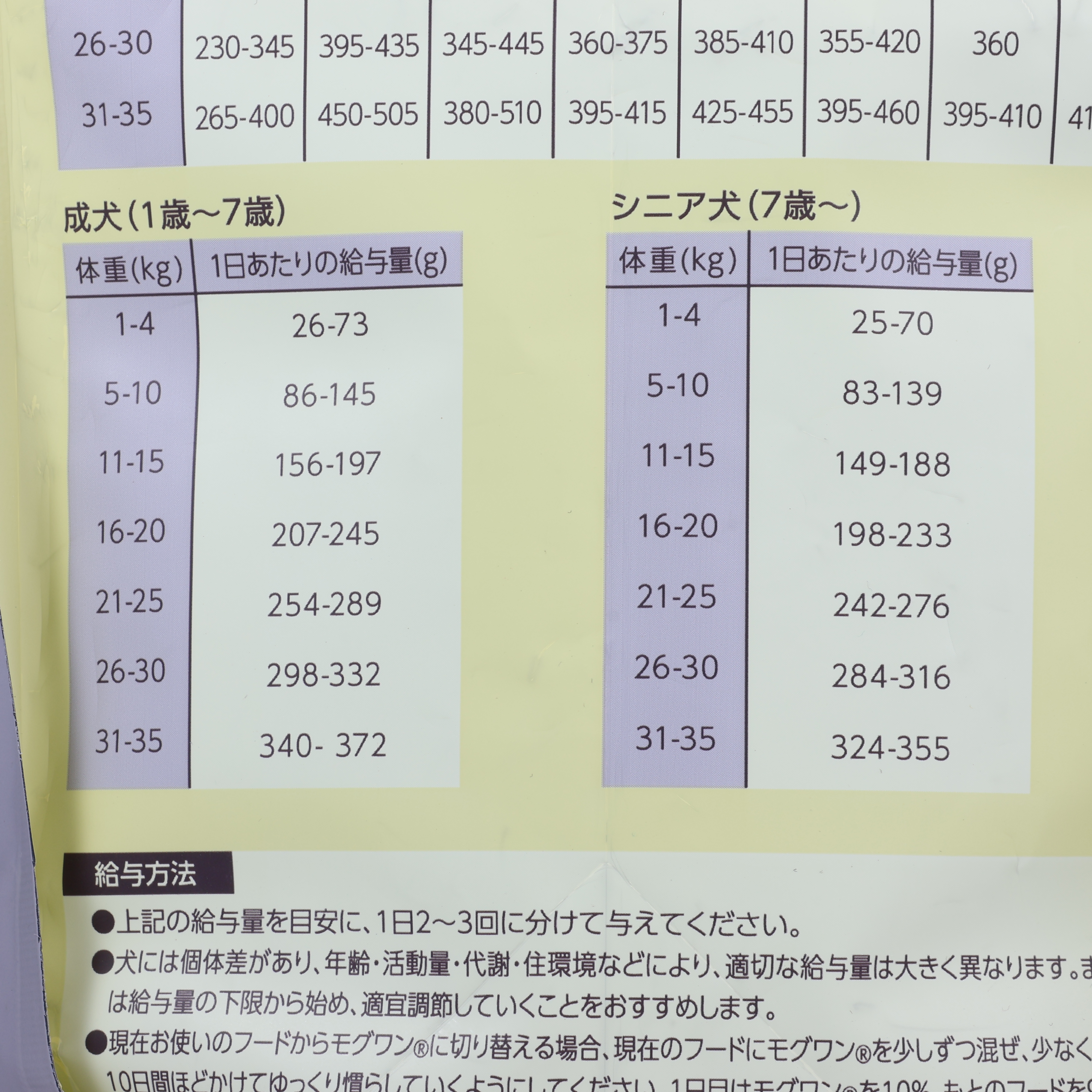 ドッグフード 6