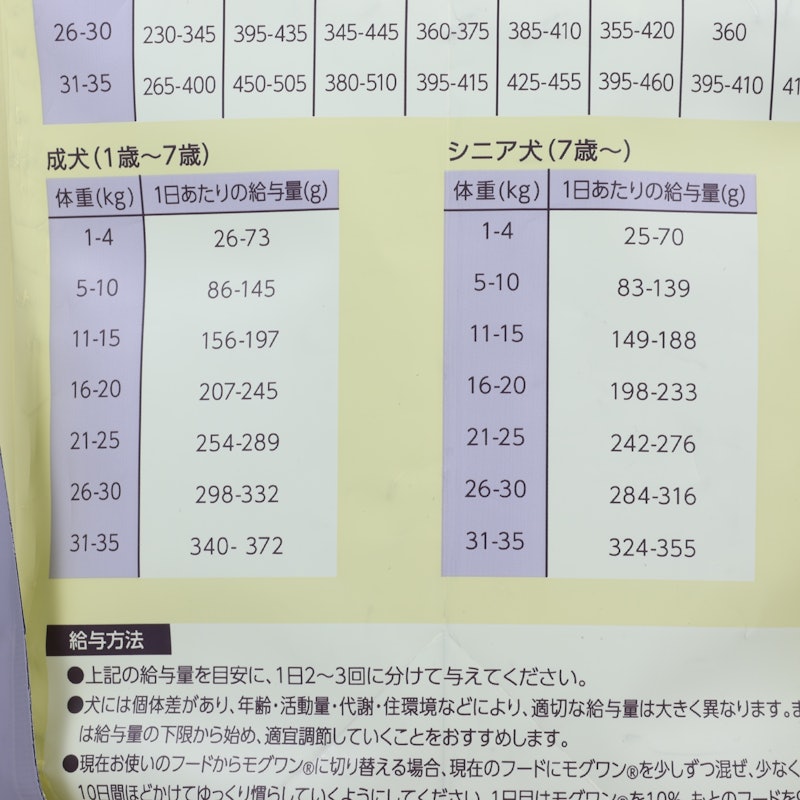 ドッグフード 6