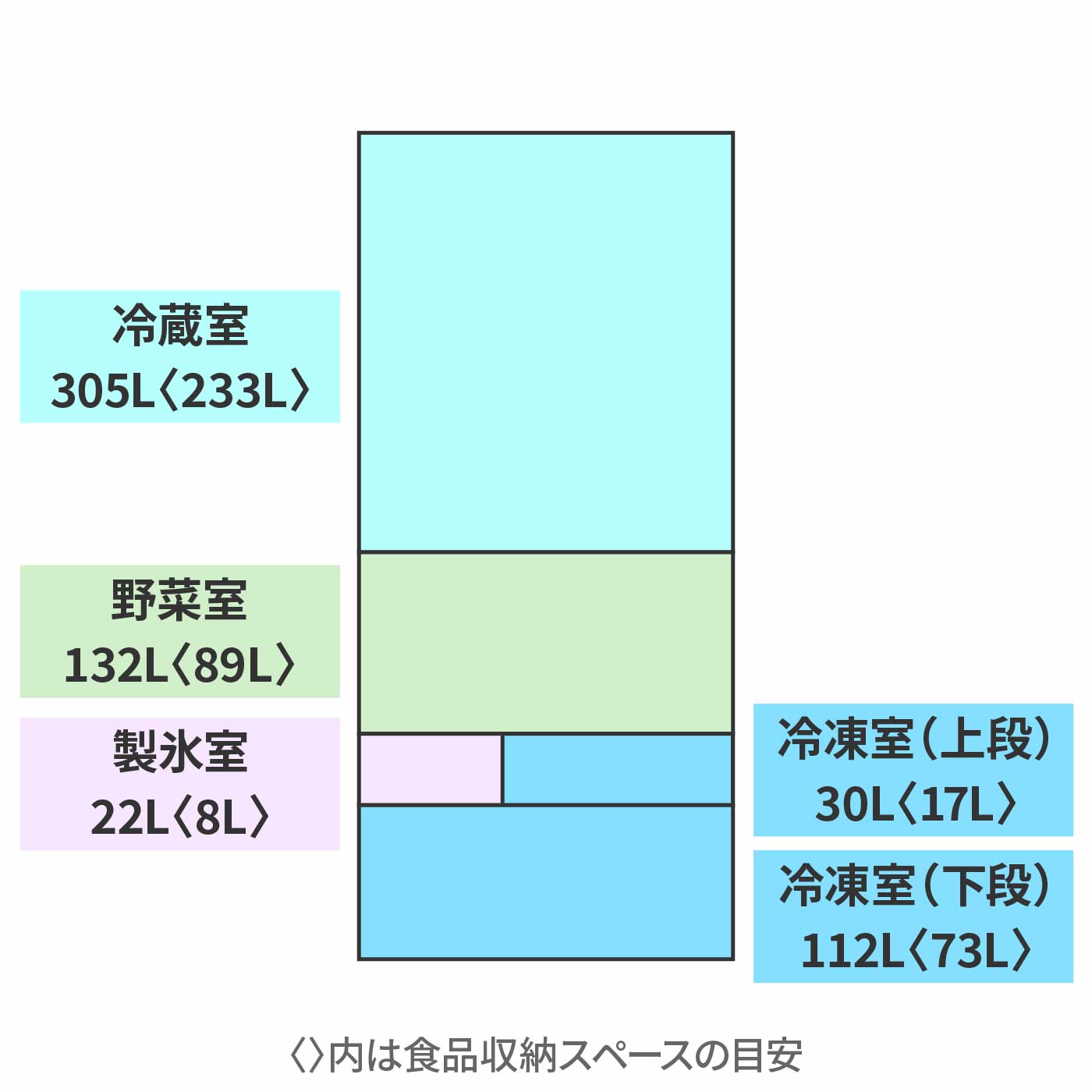 徹底比較】東芝の600L冷蔵庫のおすすめ人気ランキング | マイベスト