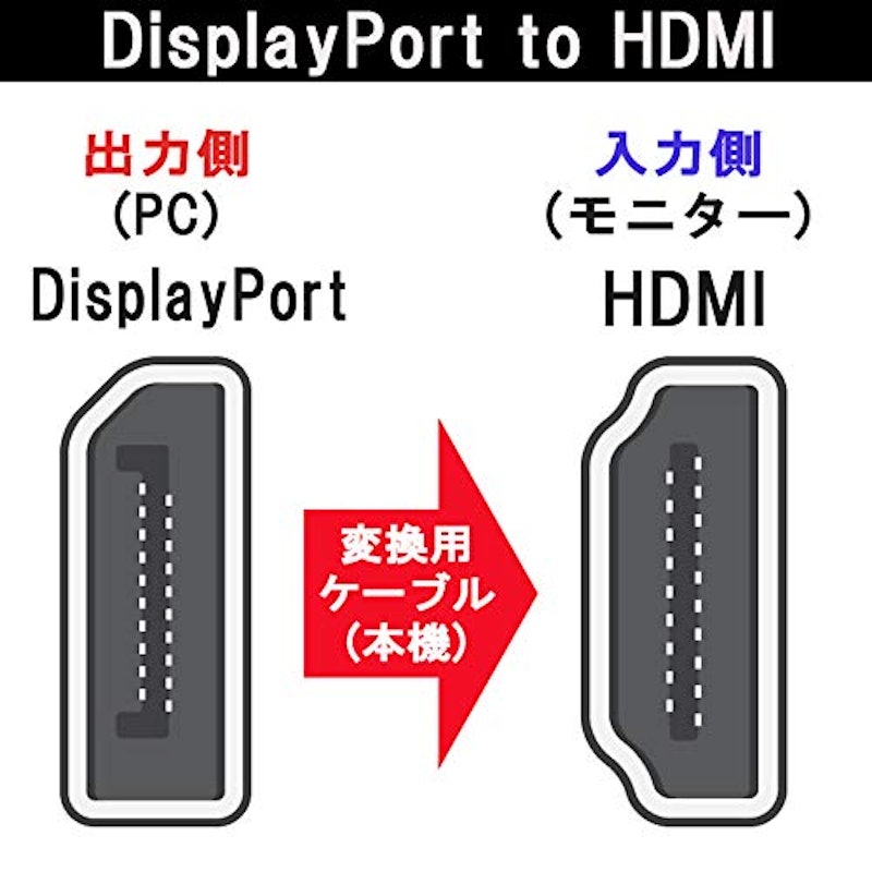 DisplayPort to HDMI 変換アダプタケーブル 3