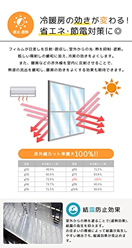 窓用フィルム 6