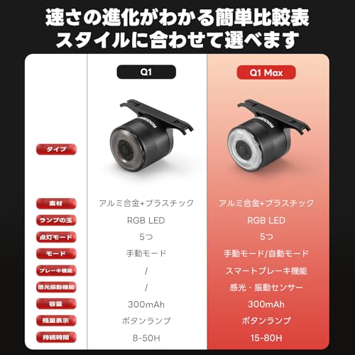テールライト Q1MAX スマート機能搭載 3