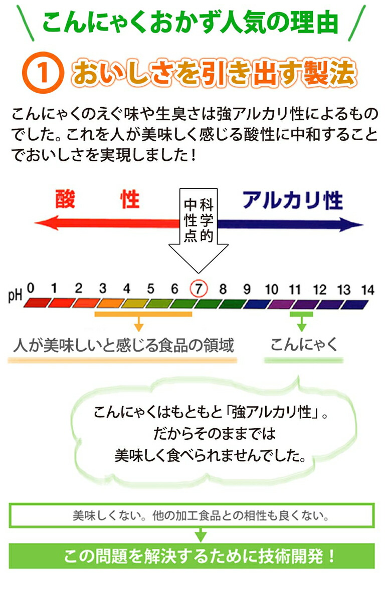 こんにゃくおかず 5