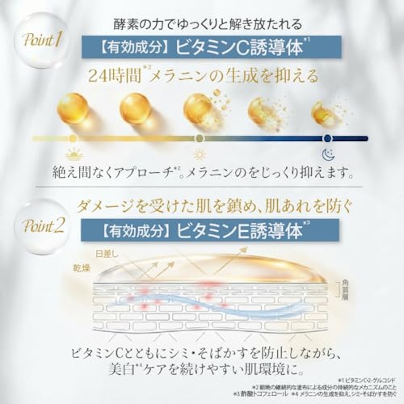 バイタルエナジー ホワイトニングミルク Cプラス 4