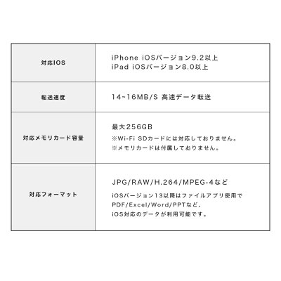 SDカードリーダー 4