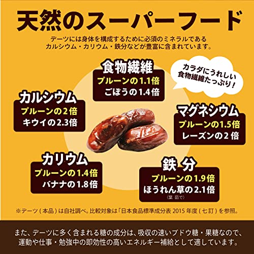 王様のデーツ習慣  3