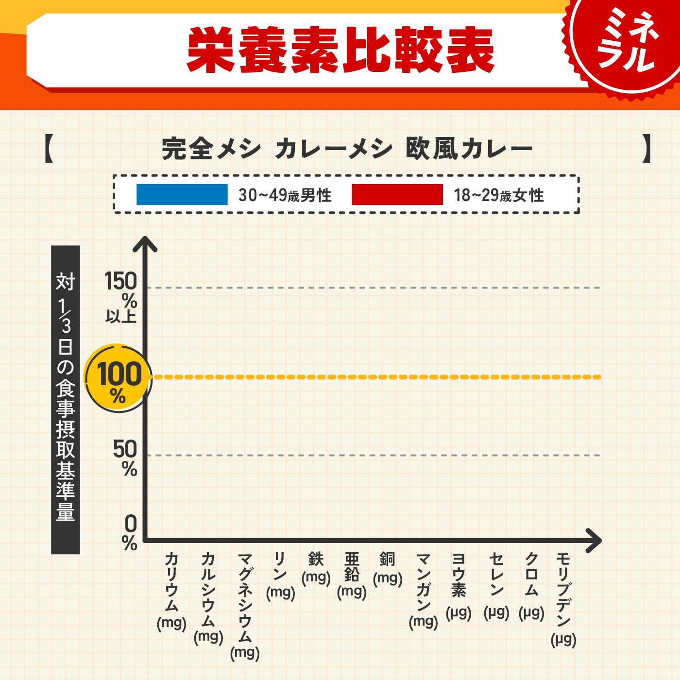 カレーメシ 欧風カレー 5