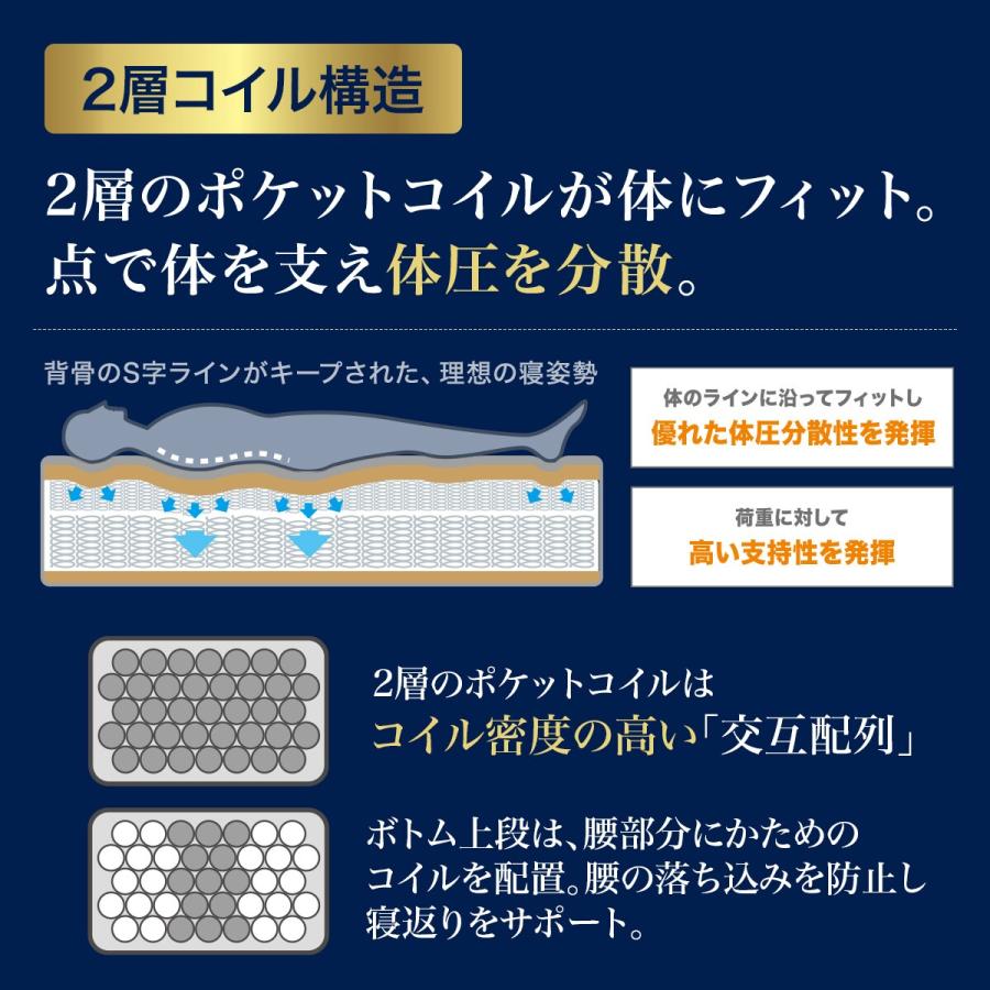マットレス 3