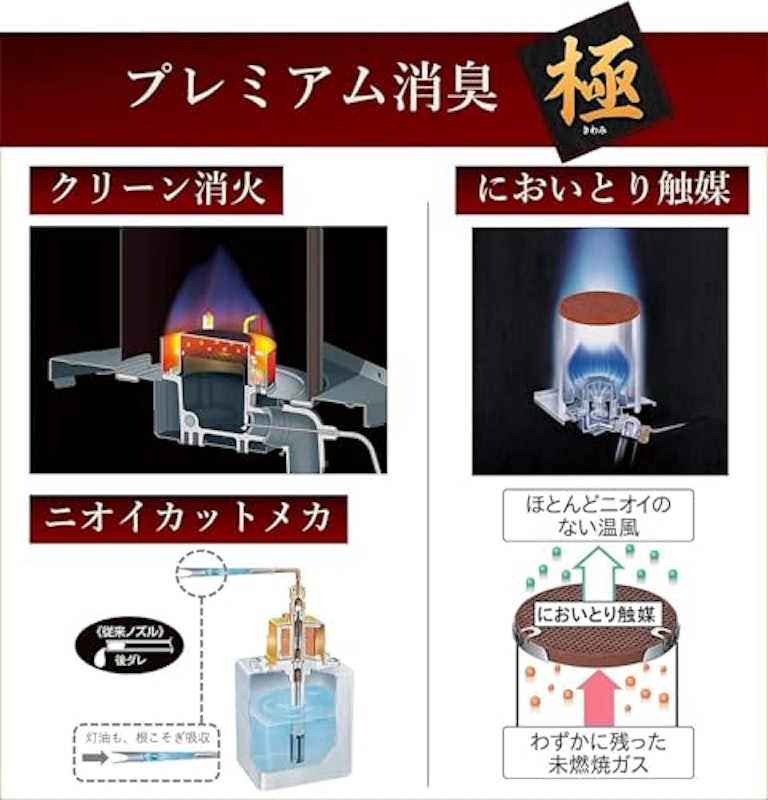 石油ファンヒーター 4