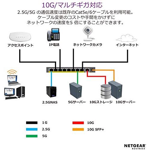 スイッチングハブ 4