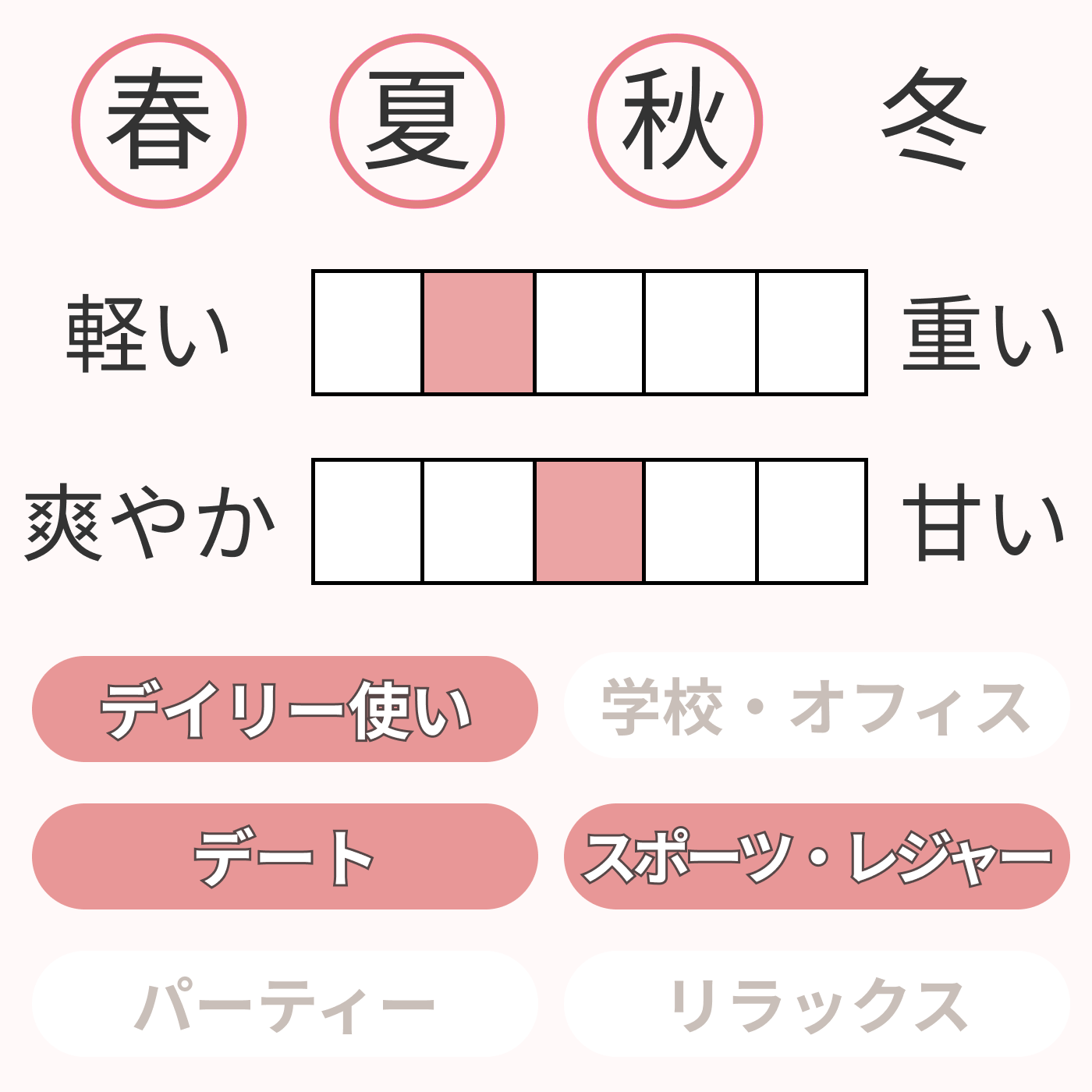 パラード オードパルファム 2