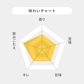 サントリーホールディングス ザ・プレミアム・モルツ 優美な余韻を検証レビュー!ビールの選び方も紹介 2