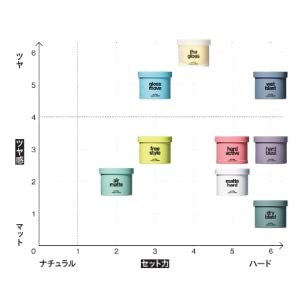 僕たちの新スタンダード。「N. オム スタイリングワックス