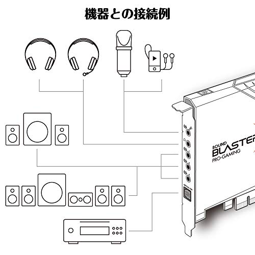 SOUND BLASTERX AE-5 PLUS 7