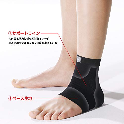 メディエイド サポーター 2