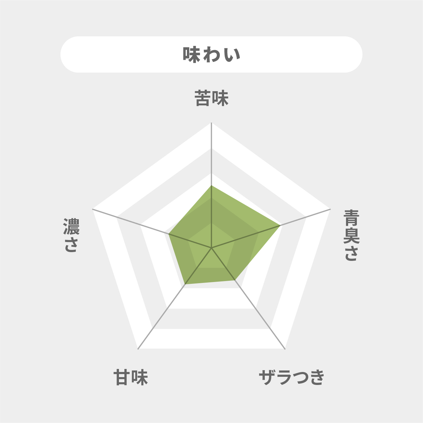 ヤクルトの国産ケール青汁 7