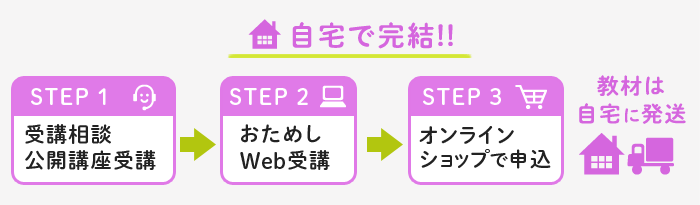 LEC 公務員Web講座 3