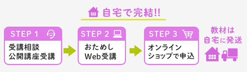 LEC 公務員Web講座 3